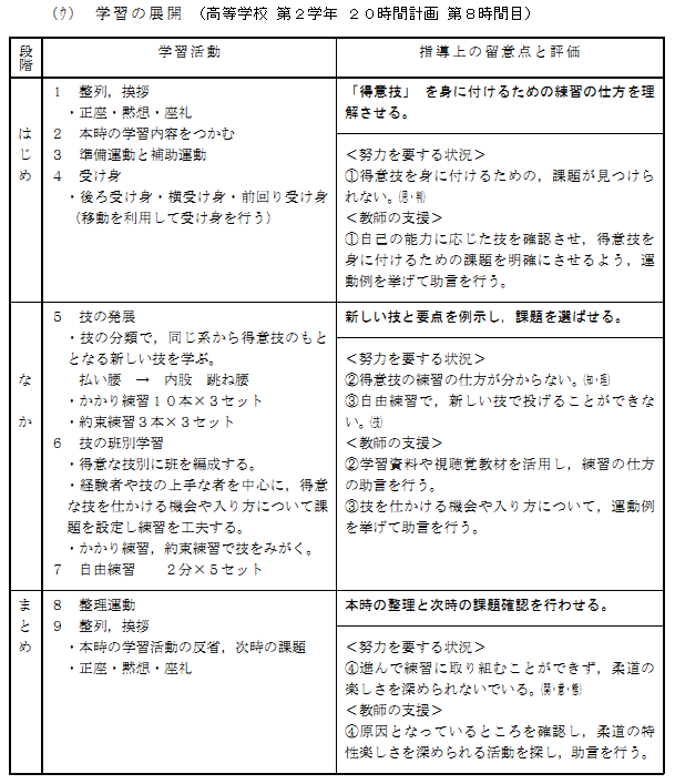 保健体育科必修「中学校柔道」-新学習指導要領に準拠した教科指導教材 